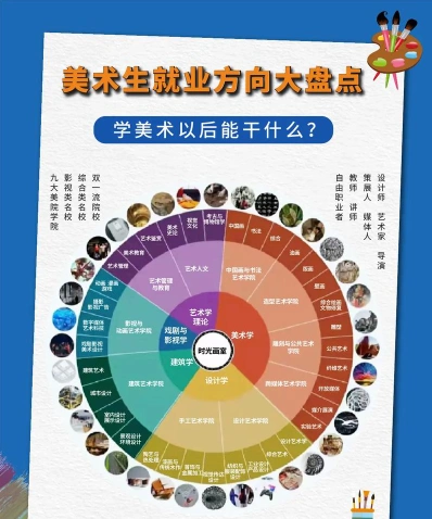美术教育专业