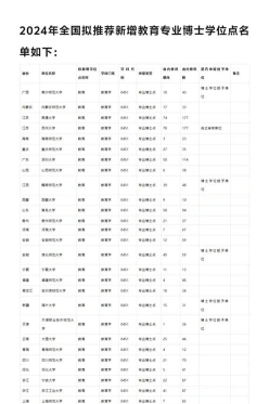 学院