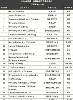 排名