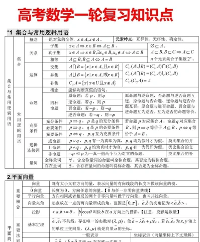 二轮复习