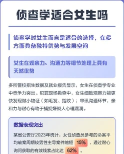 侦查学专业