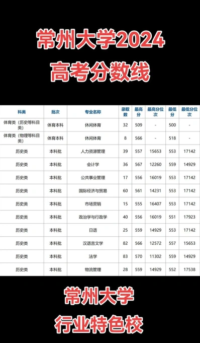 信息