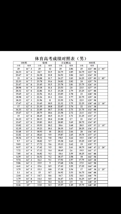 专项