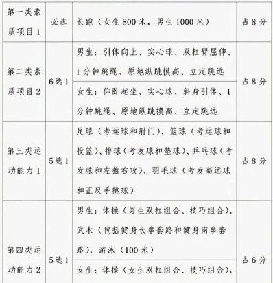 身体