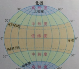 经度