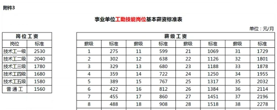 土木工程专业