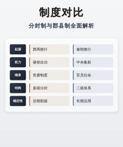 分封制