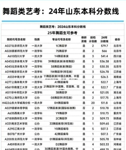 舞蹈艺考
