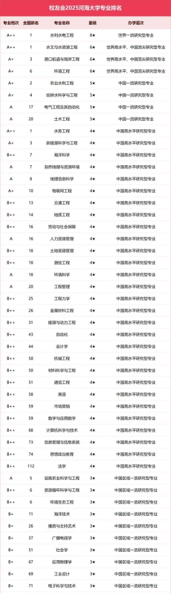 冷门专业