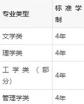 职业技术学院