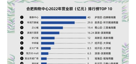 暂无