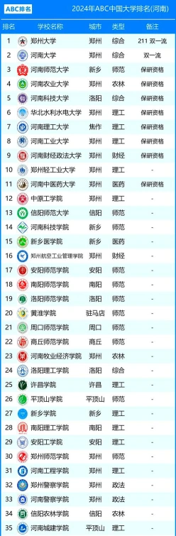 排名