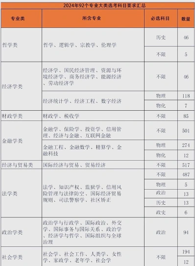 生物