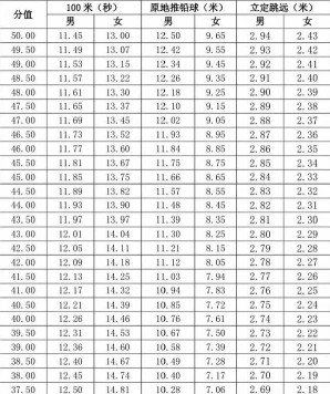 高考体育