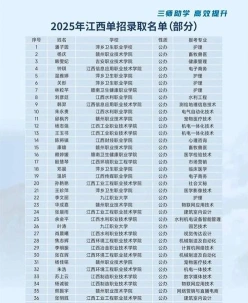 单招考试