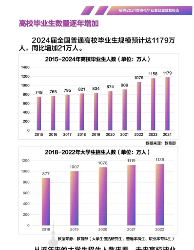 就业率