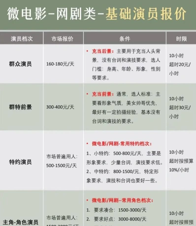 群演
