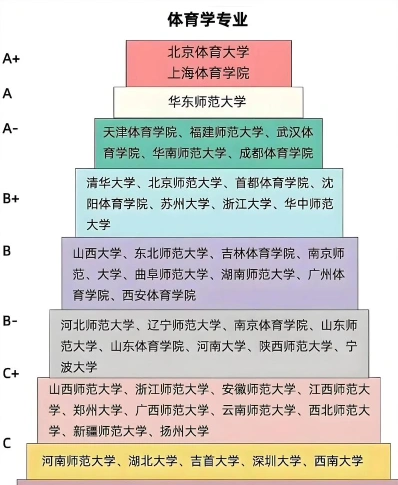 球员