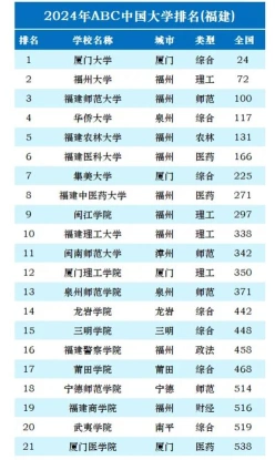 福建农林大学