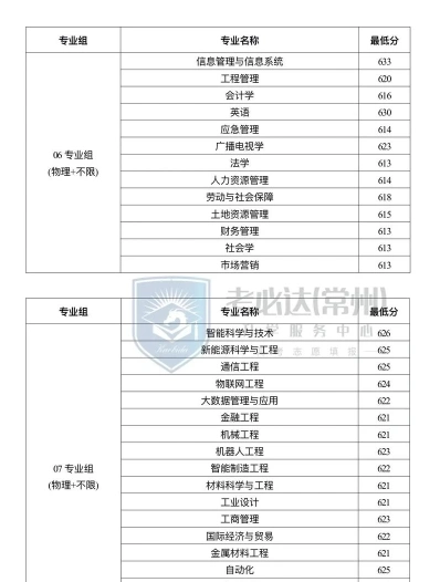 报考人数