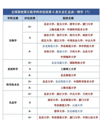 不低于