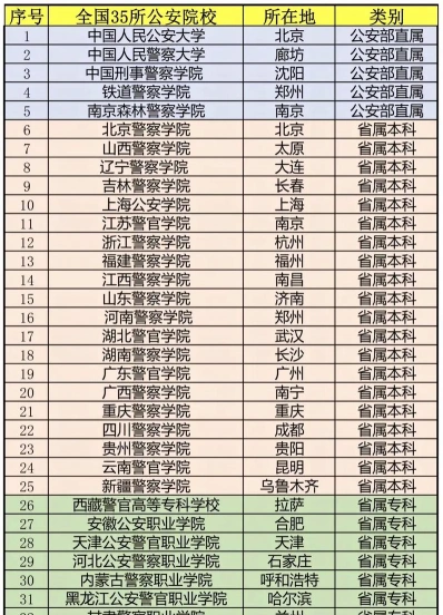 警校