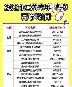 新生报到