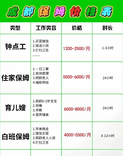 价格