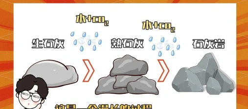 石灰岩