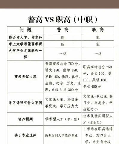 高职