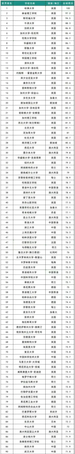 信息