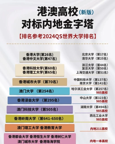 香港科技大学
