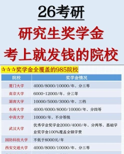 月薪