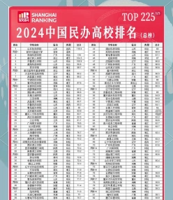 信息