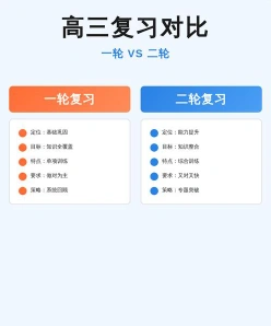 复习