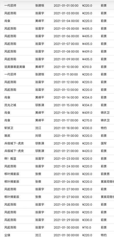 工资