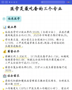 麻醉学专业