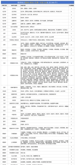 专业