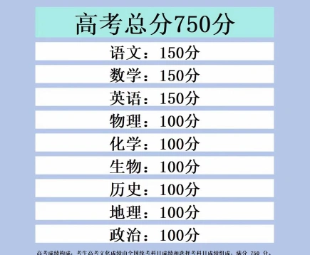 成绩