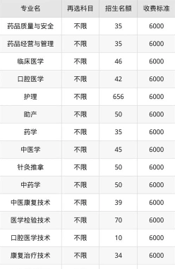护理