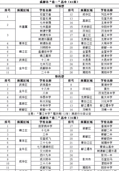 成都市