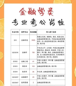 投资