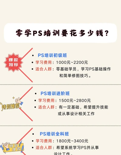 费用