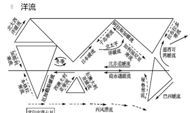寒流