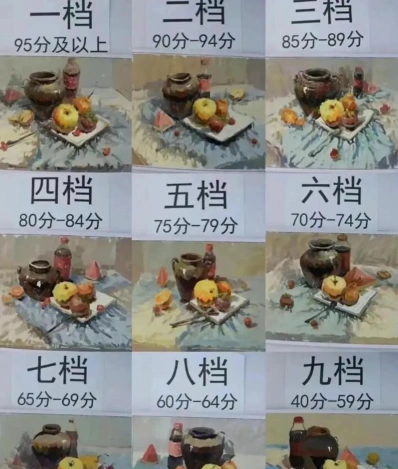 成绩