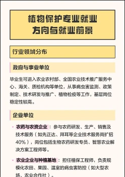 植物保护专业