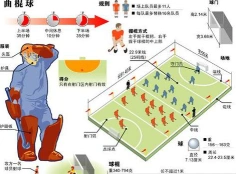 比赛
