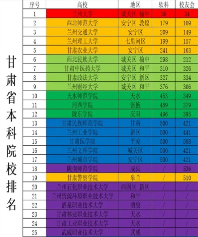 办学层次