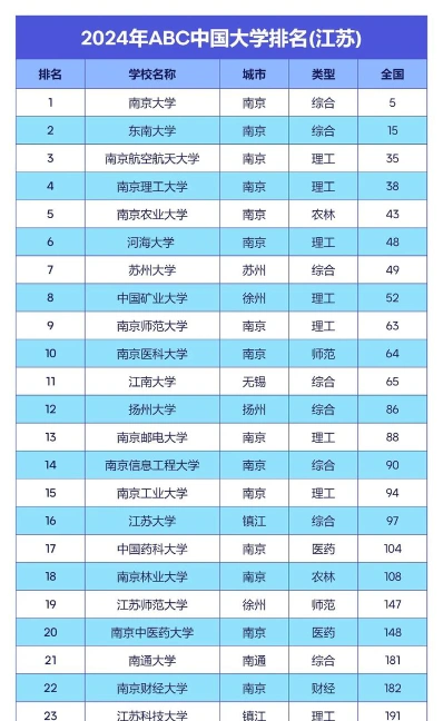 江苏省