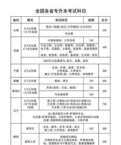 外语